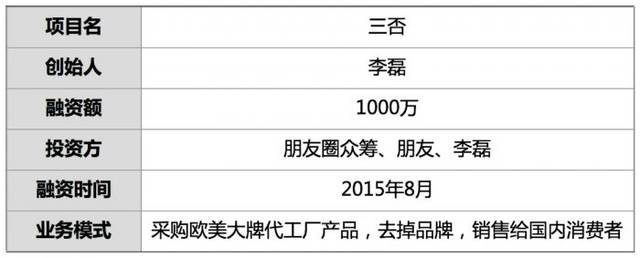 融资1000万，他从5000家代工厂采日用品，无Logo销售，重塑日用百货生态